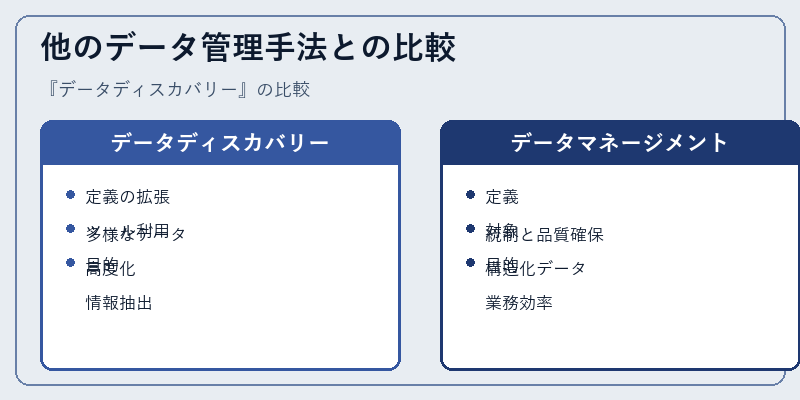 他のデータ管理手法との比較