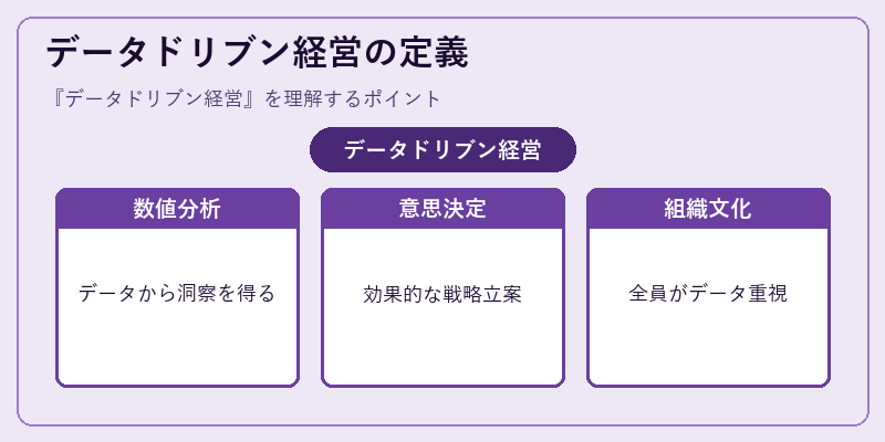 データドリブン経営の定義