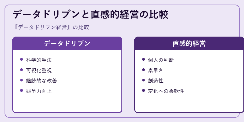 データドリブンと直感的経営の比較