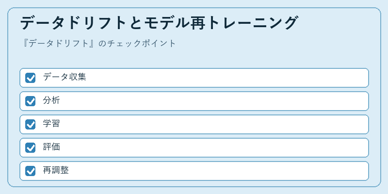 データドリフトとモデル再トレーニング