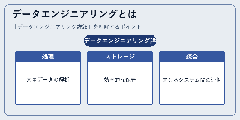データエンジニアリングとは