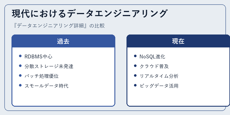 現代におけるデータエンジニアリング