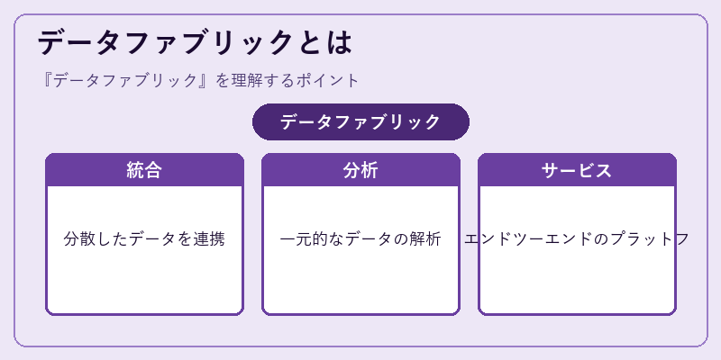 データファブリックとは