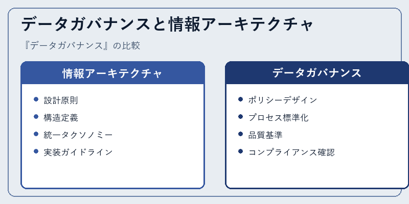 データガバナンスと情報アーキテクチャ