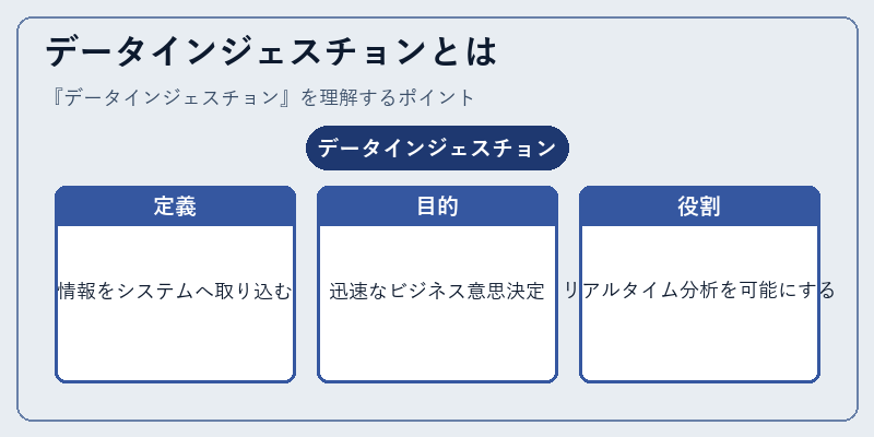 データインジェスチョンとは