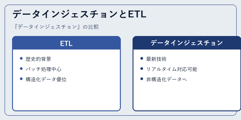 データインジェスチョンとETL