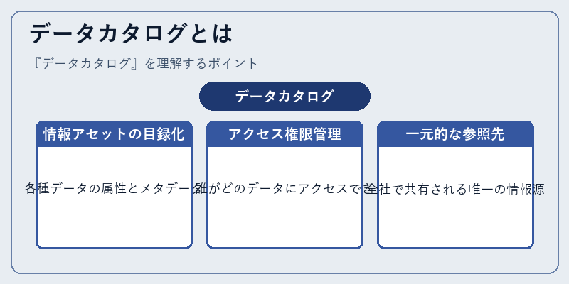 データカタログとは