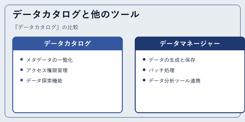 データカタログと他のツール