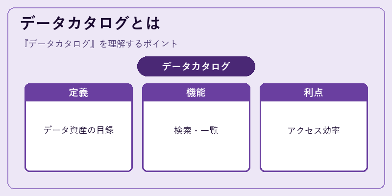 データカタログとは