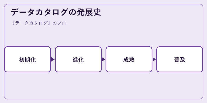 データカタログの発展史