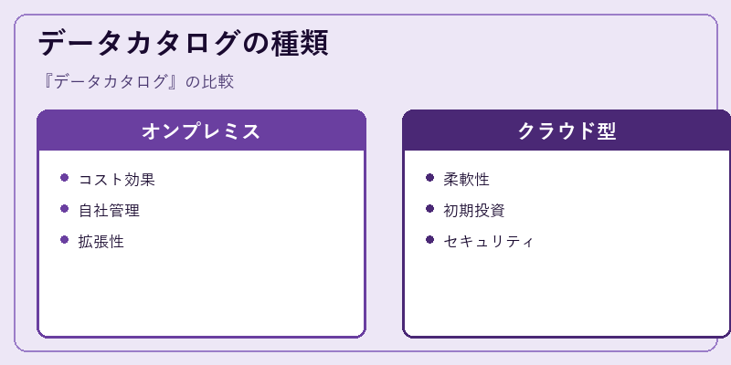 データカタログの種類