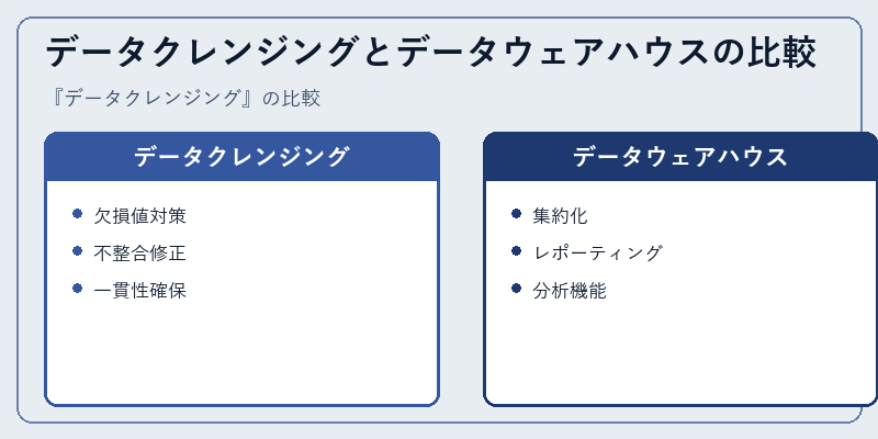 データクレンジングとデータウェアハウスの比較