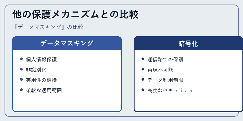 他の保護メカニズムとの比較