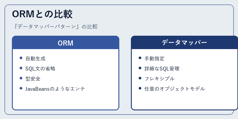 ORMとの比較