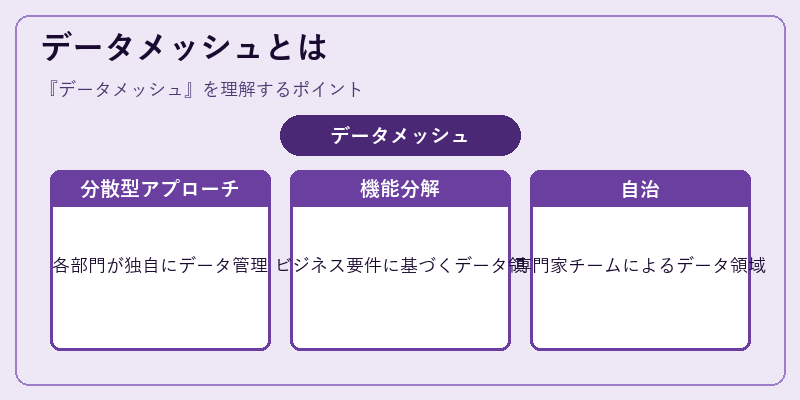 データメッシュとは