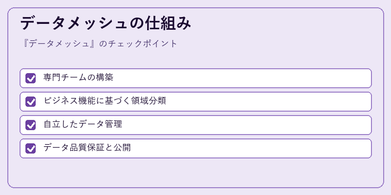 データメッシュの仕組み
