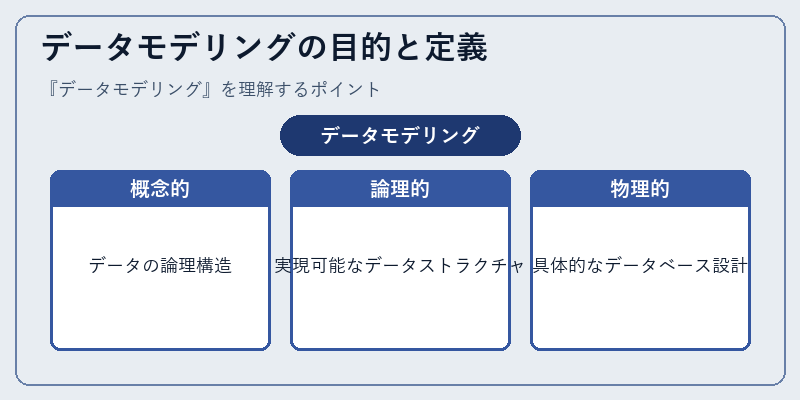 データモデリングの目的と定義