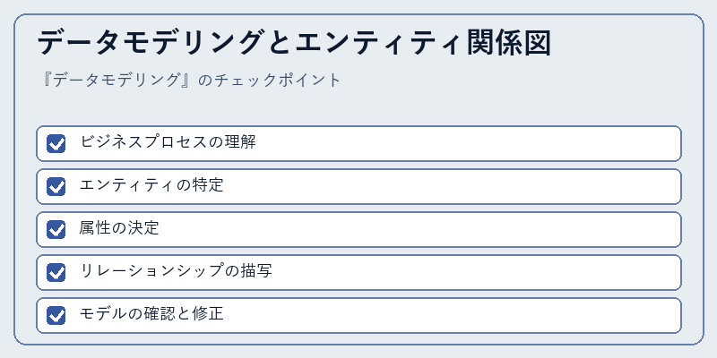 データモデリングとエンティティ関係図