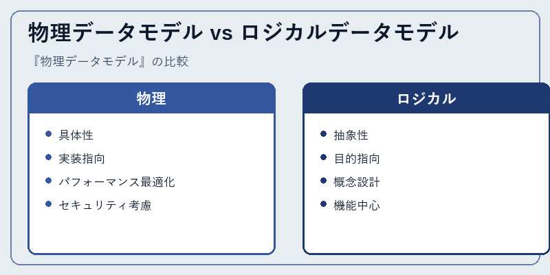 物理データモデル vs ロジカルデータモデル