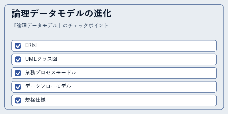 論理データモデルの進化