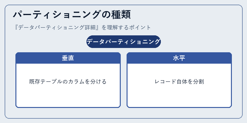 パーティショニングの種類