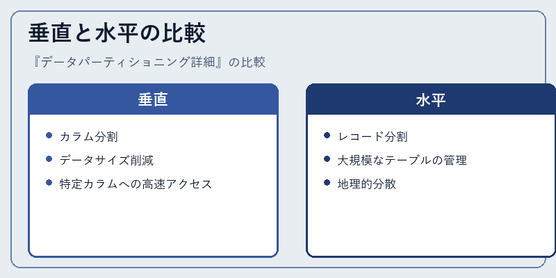 垂直と水平の比較