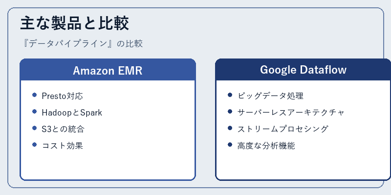 主な製品と比較