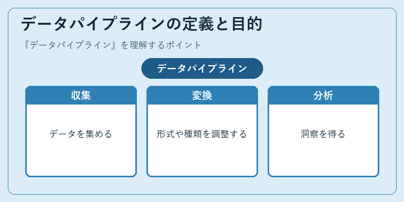 データパイプラインの定義と目的