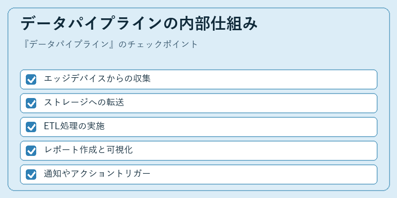 データパイプラインの内部仕組み