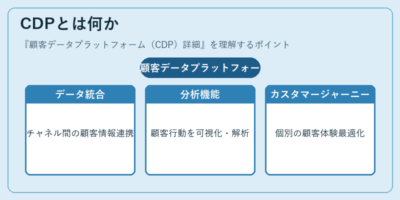 CDPとは何か