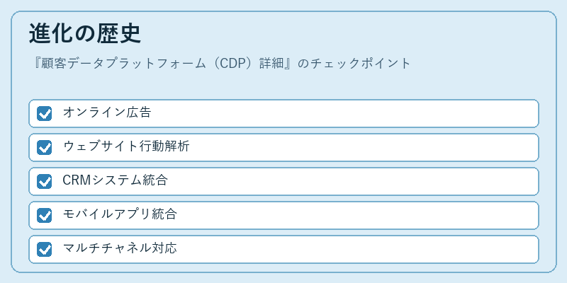 進化の歴史