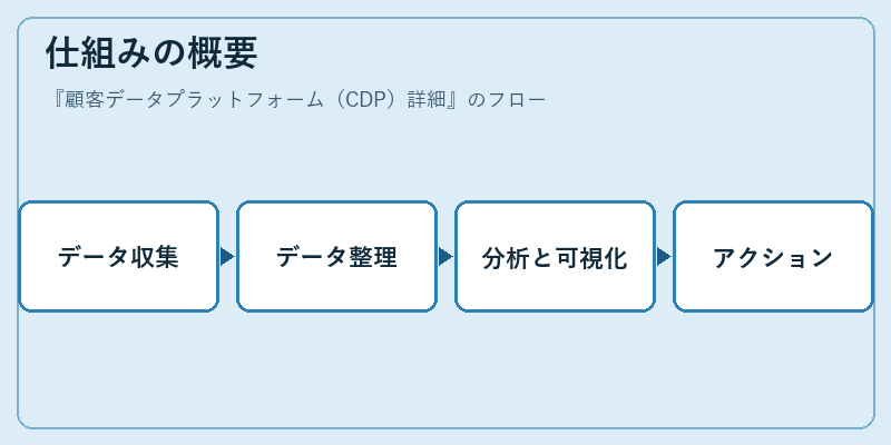 仕組みの概要
