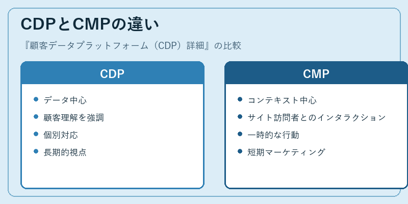 CDPとCMPの違い