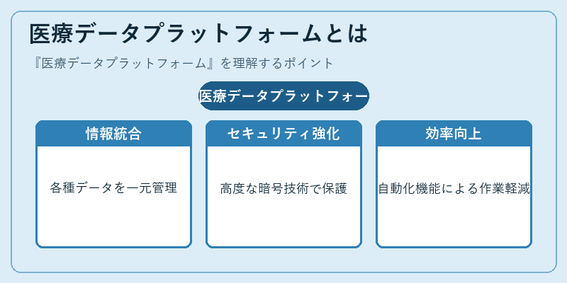 医療データプラットフォームとは