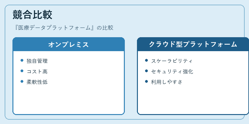 競合比較