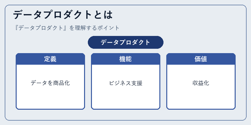 データプロダクトとは