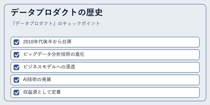 データプロダクトの歴史