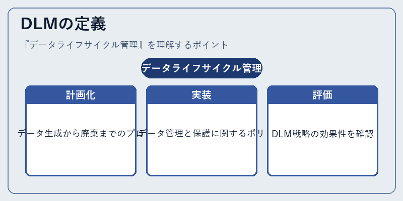 DLMの定義