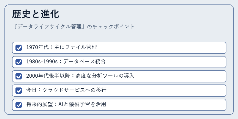 歴史と進化