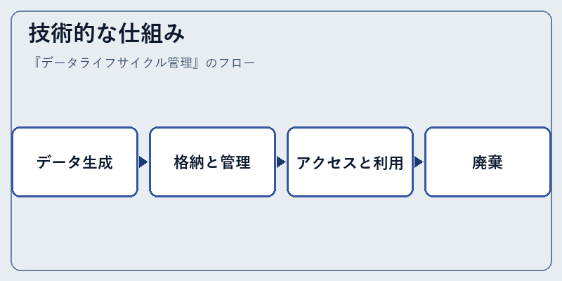 技術的な仕組み
