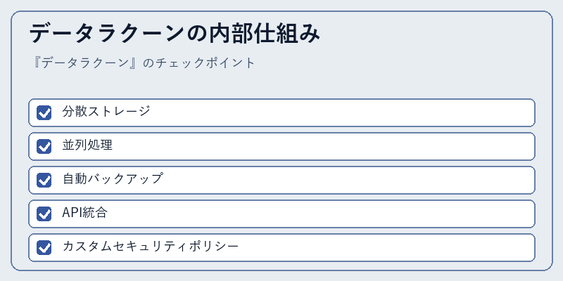データラクーンの内部仕組み