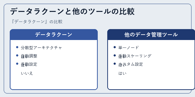 データラクーンと他のツールの比較