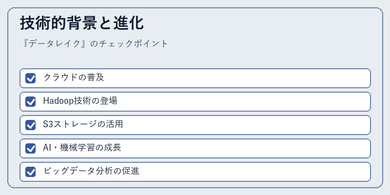 技術的背景と進化