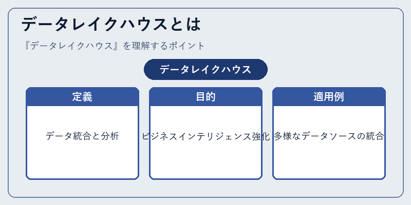 データレイクハウスとは