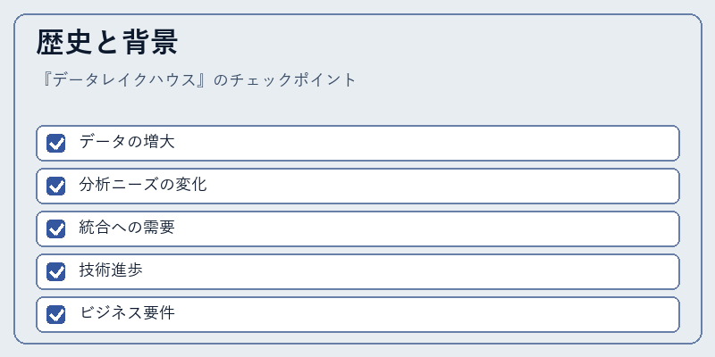 歴史と背景