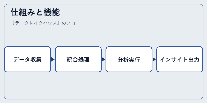 仕組みと機能
