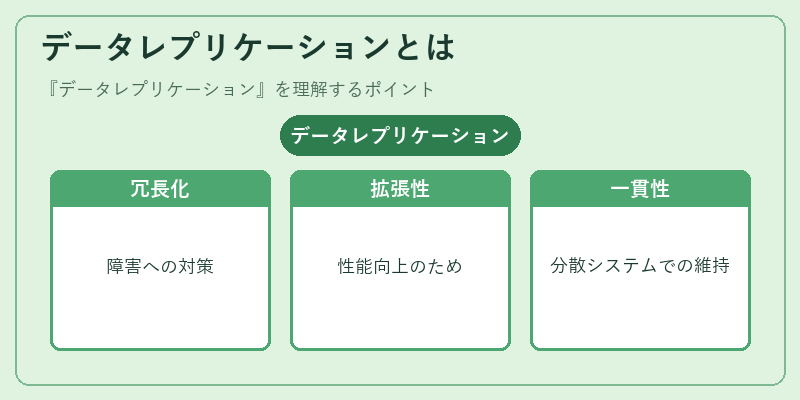 データレプリケーションとは