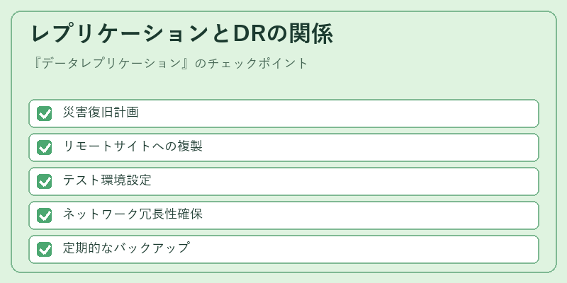 レプリケーションとDRの関係