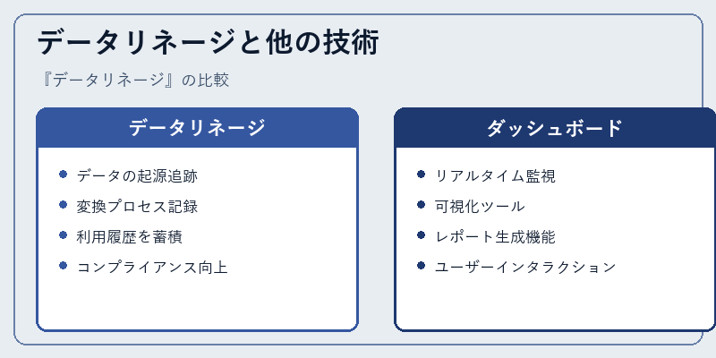 データリネージと他の技術