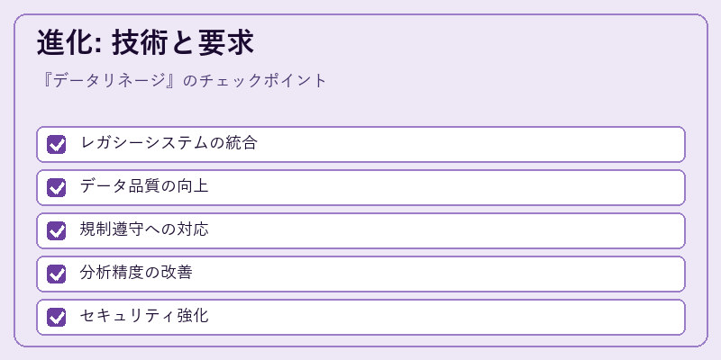 進化: 技術と要求